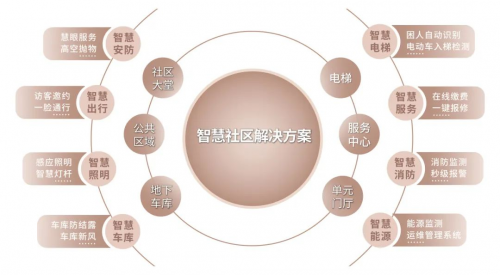 海尚府洋房独创“意式东方”设计理念带来空间的全新迭代(图8)