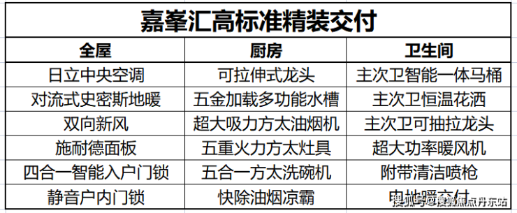 金地嘉峯汇(金地嘉峯汇)售楼处电话房价户型图_交通地铁_楼盘详情(图9)