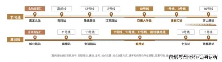 金地嘉峯汇(金地嘉峯汇)售楼处电话房价户型图_交通地铁_楼盘详情(图25)