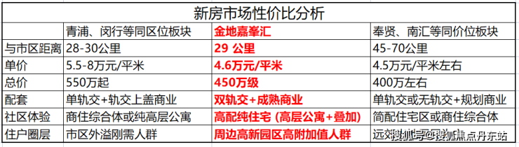 金地嘉峯汇(金地嘉峯汇)售楼处电话房价户型图_交通地铁_楼盘详情(图28)