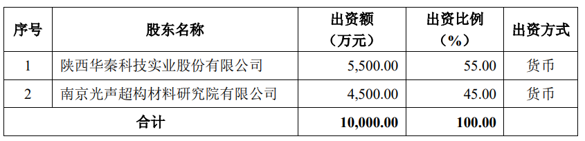 隔声什么是隔声？的最新报道