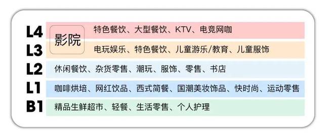 上海·火热认购——龙光天曜售楼处发布！24小时热线！(图13)