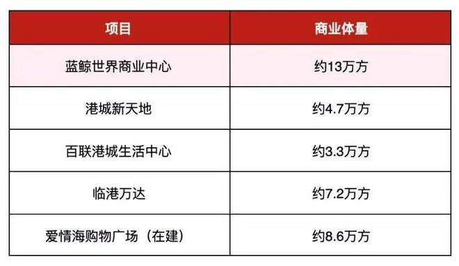 上海·火热认购——龙光天曜售楼处发布！24小时热线！(图11)