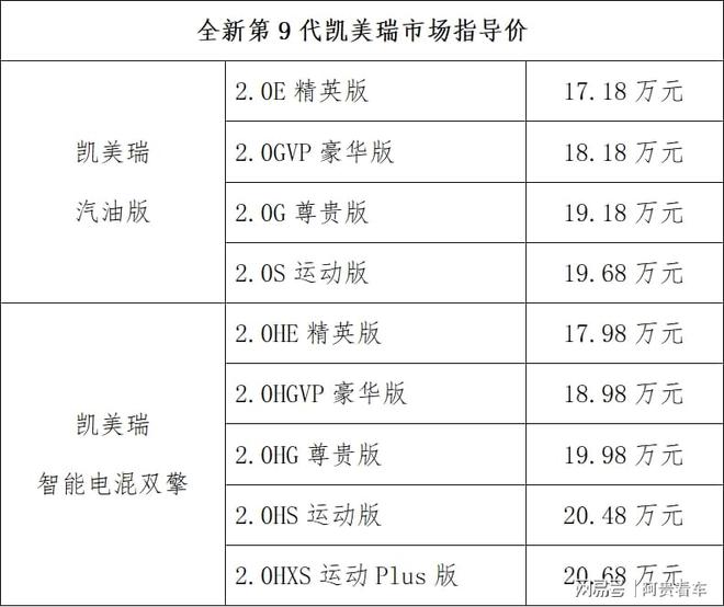 全新凯美瑞9代震撼上市1998万起售颠覆轿车市场(图4)