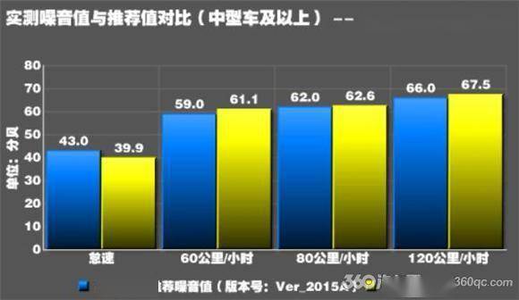 中级轿车五大隔音降噪方案PK谁是静音王中王还真难说(图3)