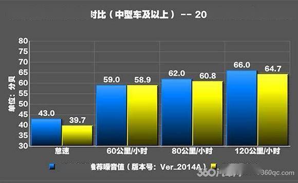 中级轿车五大隔音降噪方案PK谁是静音王中王还真难说(图2)