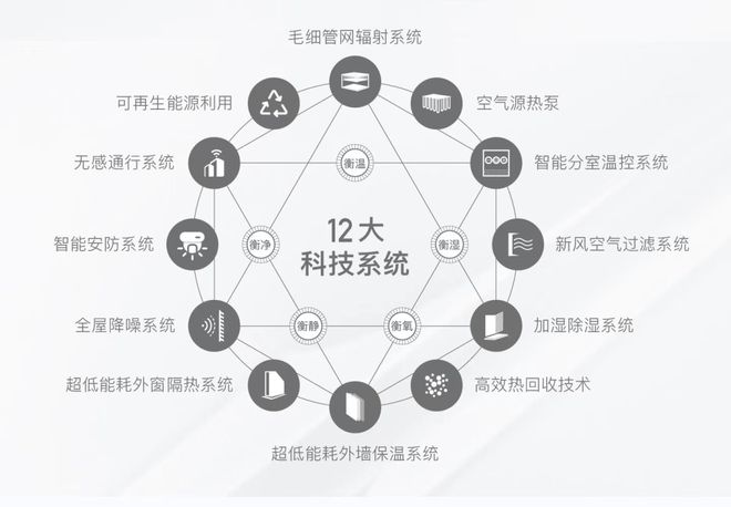 发布：金茂景泰府升级为“普陀金茂府”将引入FREE+科技系统(图3)