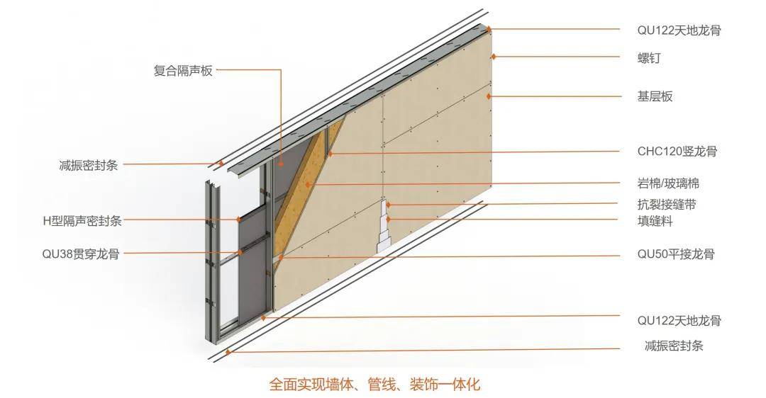 【静享奢华】酒店筹建秘籍：隔音问题全攻略(图6)