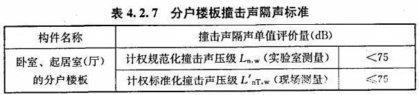 现在的房子隔声真这么差吗？半夜我听到了隔壁邻居打呼噜(图5)