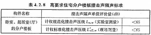 现在的房子隔声真这么差吗？半夜我听到了隔壁邻居打呼噜(图6)