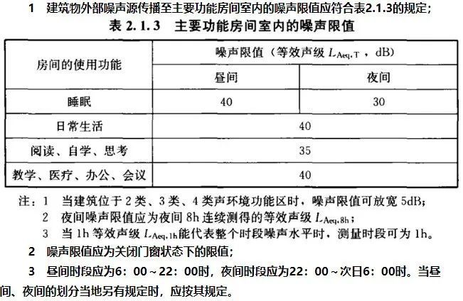 现在的房子隔声真这么差吗？半夜我听到了隔壁邻居打呼噜(图3)