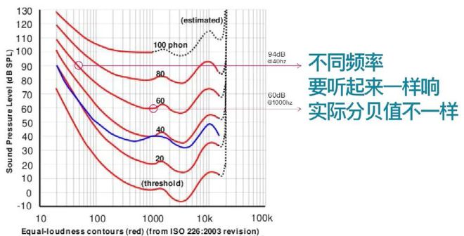 现在的房子隔声真这么差吗？半夜我听到了隔壁邻居打呼噜(图9)