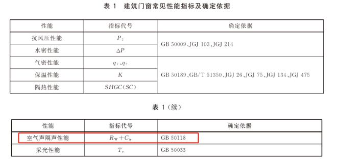 现在的房子隔声真这么差吗？半夜我听到了隔壁邻居打呼噜(图19)