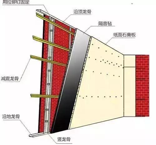 房子再漂亮隔音差就是坑！这5种隔音设计太赞了！(图8)