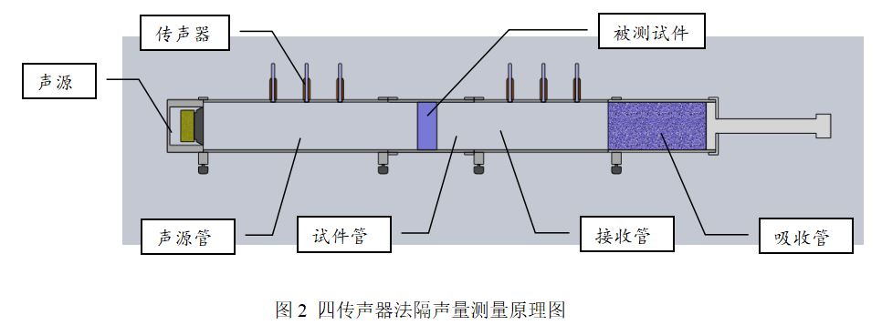 采购中心(图2)