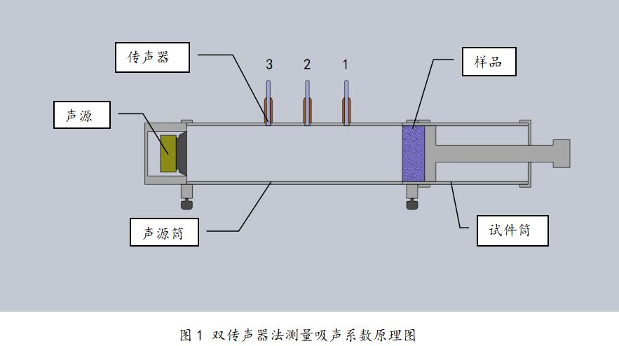 采购中心