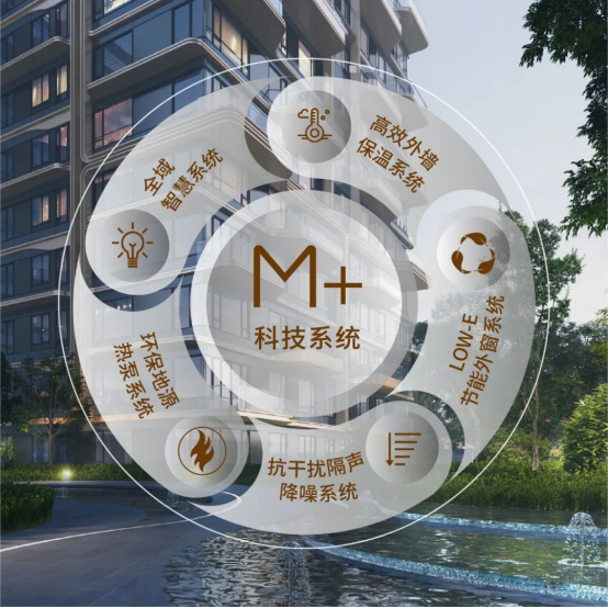 缦云独创M+科技系统缦生活的“绿色”外循环(图1)