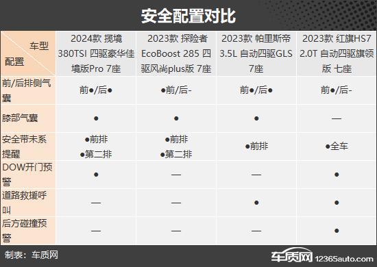 自驾出游好伴侣四款燃油中大型SUV推荐(图8)