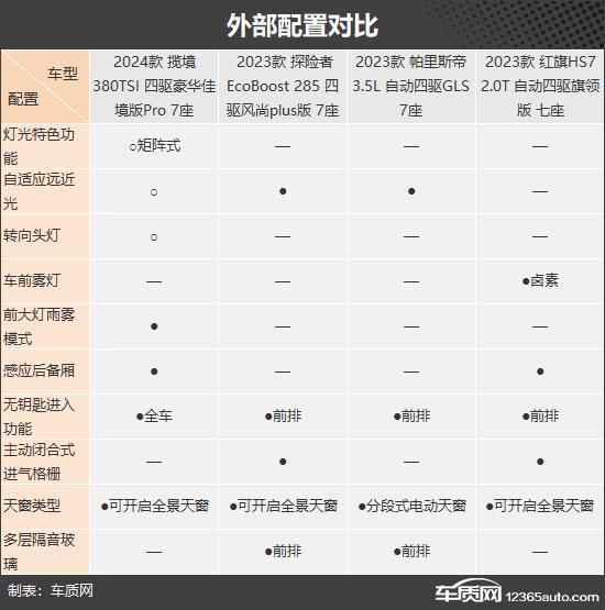 自驾出游好伴侣四款燃油中大型SUV推荐(图3)