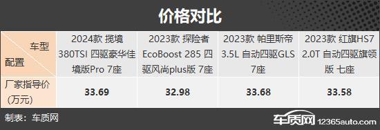 自驾出游好伴侣四款燃油中大型SUV推荐