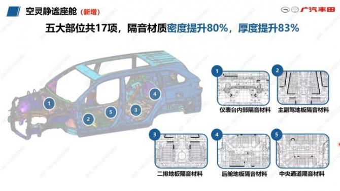 多项升级2024款丰田汉兰达将于6月上市