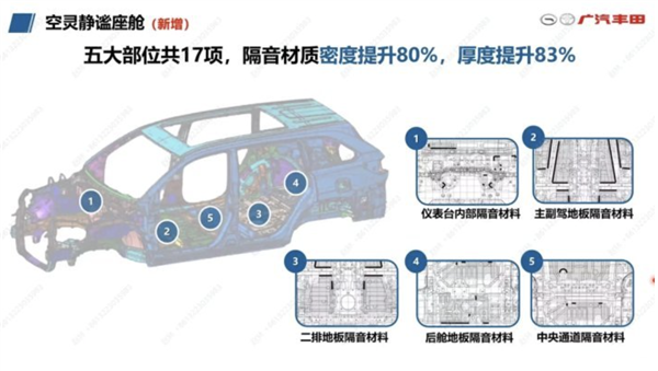 丰田明星SUV车型！2024款丰田汉兰达将于6月正式上市(图3)