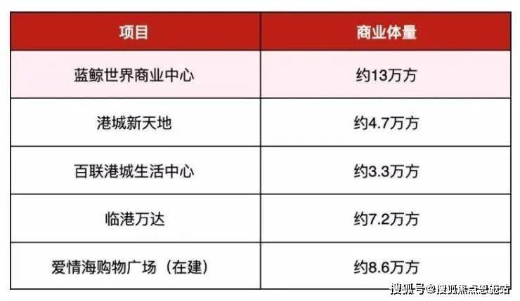 龙光天曜售楼处电话售楼中心首页网站楼盘百科详情24小时热线电话(图16)