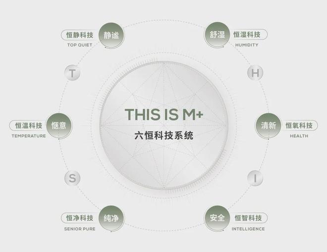 缦云ONE售楼处(通州)缦云ONE网站漫云one地址电话(图5)