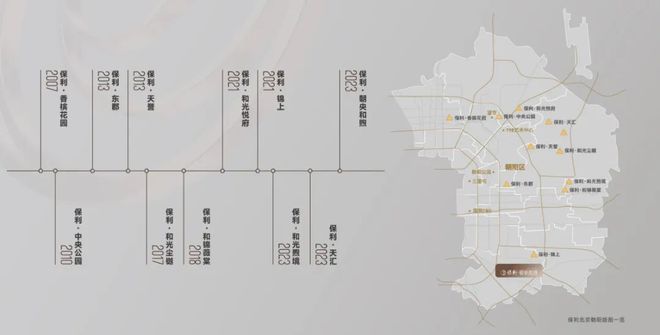 保利·朝央和煦售楼处东四环·十七号线㎡公园光幕大宅(图4)