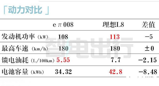东风奕派销售：eπ008后天上市！比预售便宜很多？