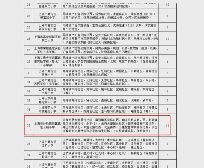 『』上海嘉定招商虹桥璀璨领峯售楼处发布：美好生活的向往！(图2)