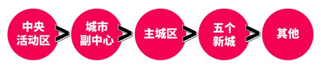 华润观宸润府【网站】上海@华润观宸润府@售楼处电话详情(图17)