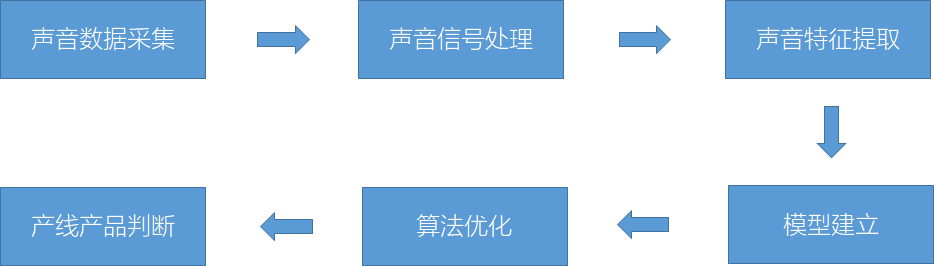上海泛德声学工程有限公司(图2)
