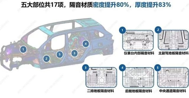 新款丰田汉兰来了！搭载8155芯片+123英寸双屏隔音材质提升80%(图6)