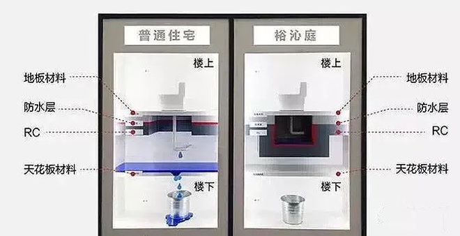 为什么这几年“新建住宅的质量”这么差？(图16)