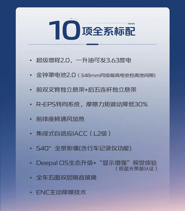 深蓝G318部分配置信息曝光今晚上市定价多少合适？