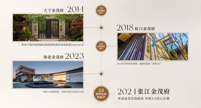 『』浦东张江金茂府售楼处发布：高端生活新选择!(图10)