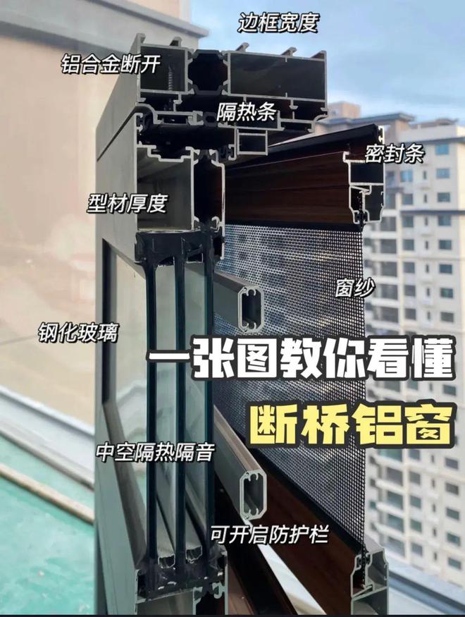 封了一次阳台窗我终于明白了断桥铝窗和系统窗的区别！(图5)