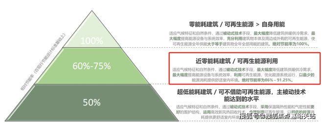 中环桃浦里·2024网站·最新房价·楼盘详细地址·楼盘详情(图3)