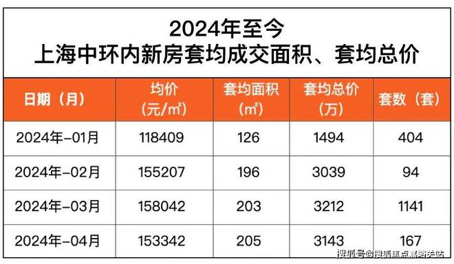 中环桃浦里·2024网站·最新房价·楼盘详细地址·楼盘详情(图18)
