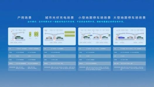 展会直击固德威零碳交通解决方案重磅发布！(图7)