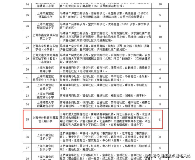 『』嘉定虹桥璀璨领峯售楼处电话：样板间参观预约欢迎致电(图6)