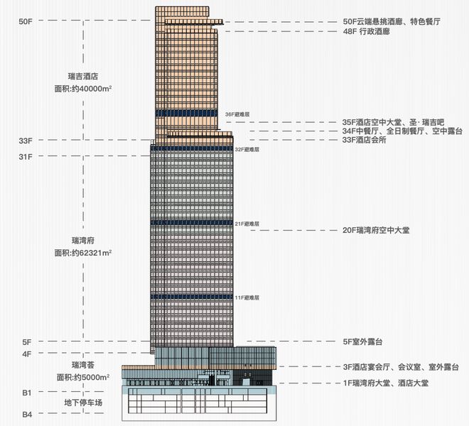 2024公告：华侨城瑞湾府_售楼处丨华侨城瑞湾府楼盘图文解析(图13)
