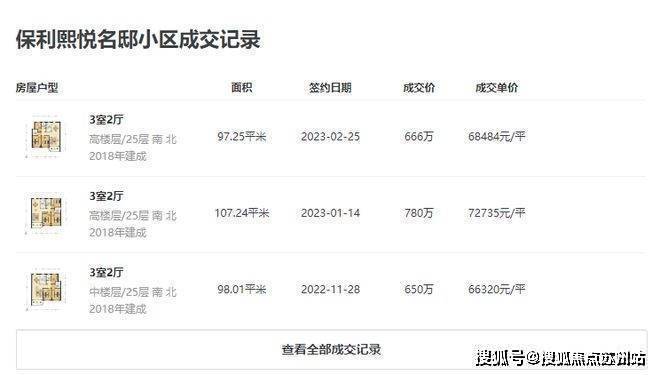 『置顶』上海中环金茂府发布@房价户型@看房预约电话(图4)