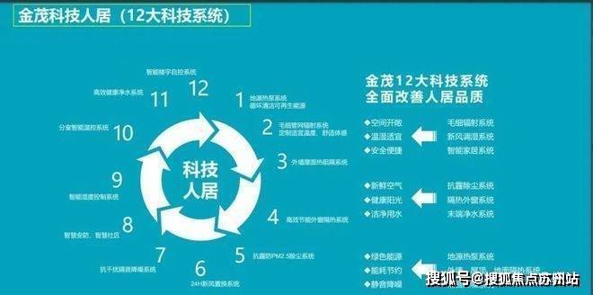 『置顶』上海中环金茂府发布@房价户型@看房预约电话(图5)