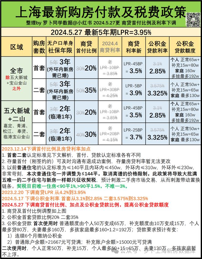 『置顶』上海中环金茂府发布@房价户型@看房预约电话(图6)