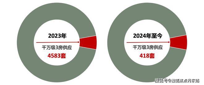 中建壹品中建壹品2024网站售楼处楼盘资讯(图14)