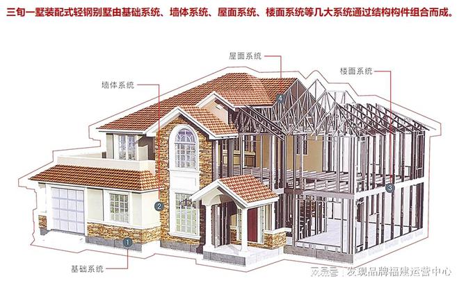 永墅三旬一墅轻钢别墅打造你的梦想情墅(图3)