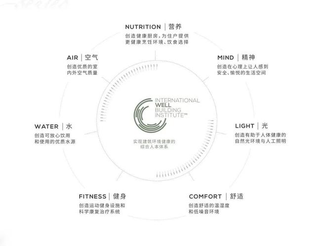 缦云上海(杨浦缦云上海)2024网站售楼处悠享宜居典范！(图7)