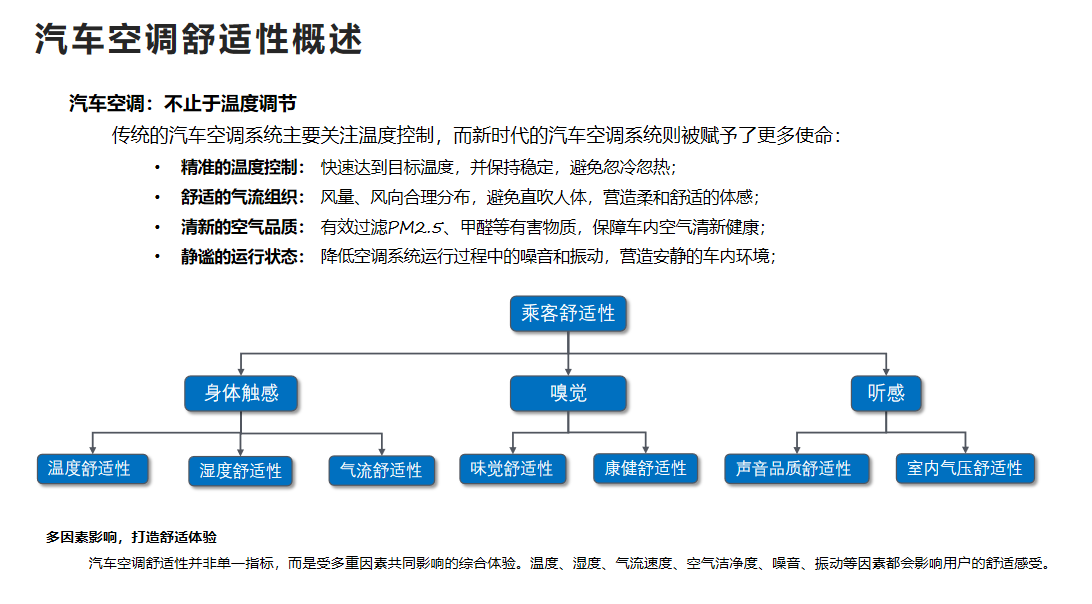 吉利汽车研究院：智能热管理系统提升乘员舒适性(图2)